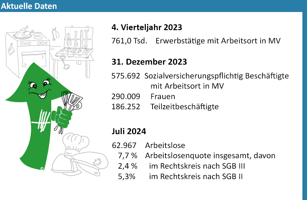 Erwerbstätigkeit